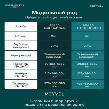 Компрессорный автохолодильник Meyvel AF-L25 ICE (12/24V)